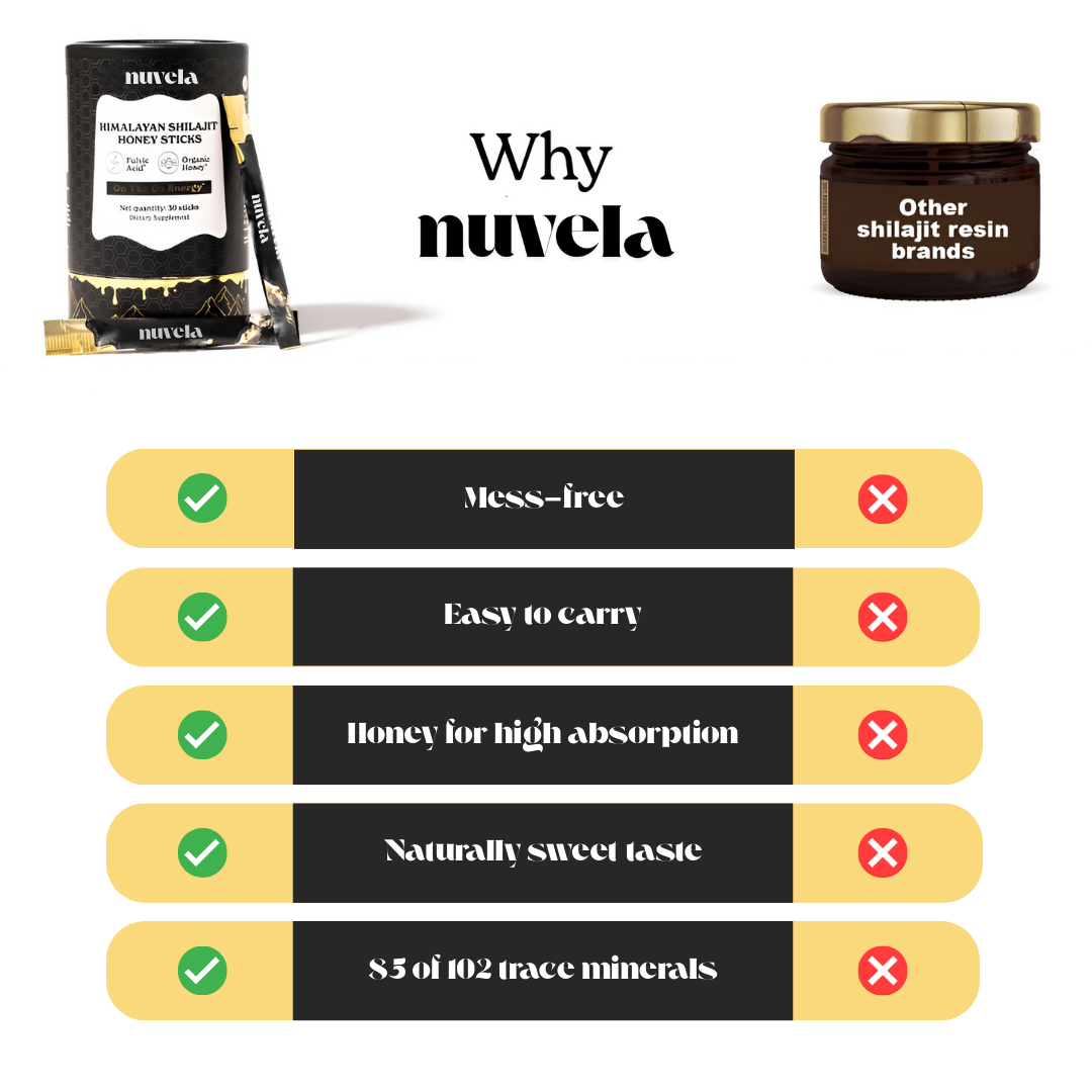 Nuvela™ Gold+ Shilajit Honey Sticks