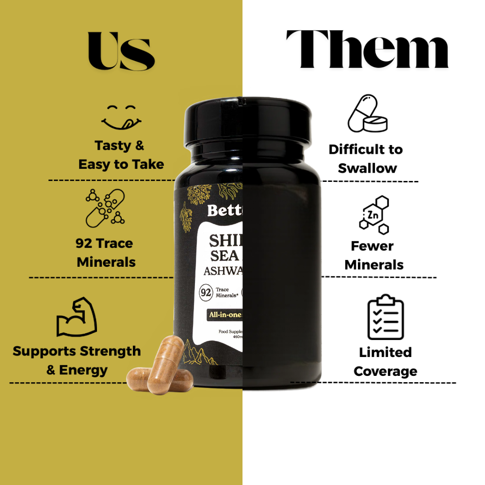 Himalayan All-in-One Capsules
